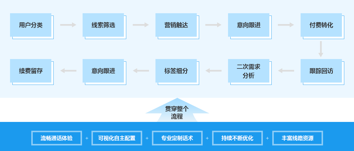 搬家服务解决方案