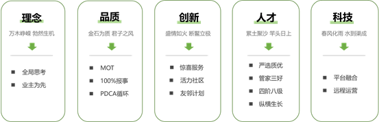 从“管什么”到“怎么管”万科物业探索创新服务模式